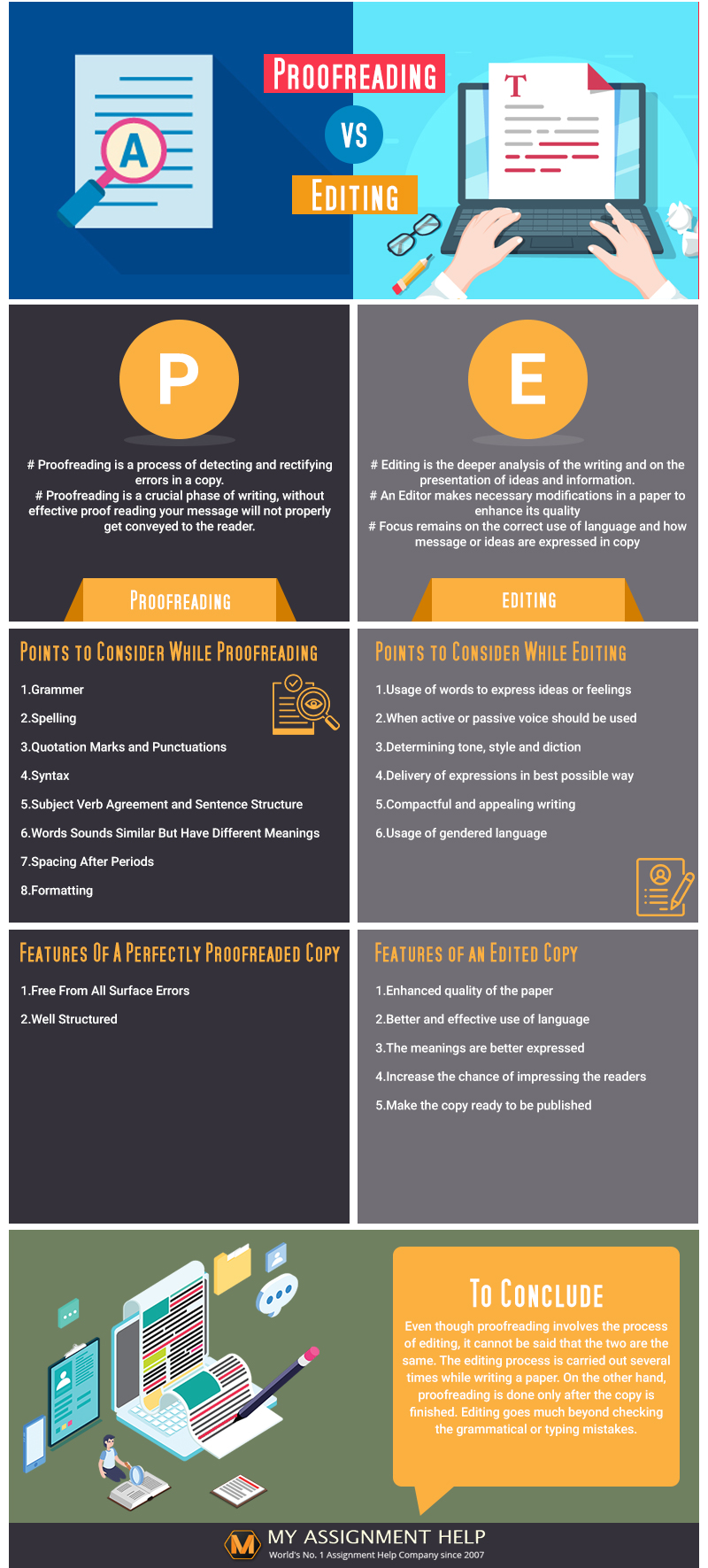 Proofreading vs. Editing