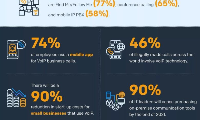 VoIP-Industry-Statistics