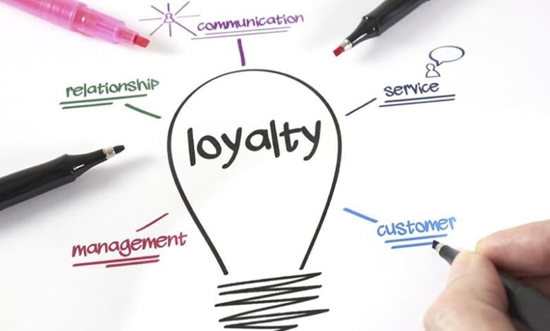 b2b loyalty programs