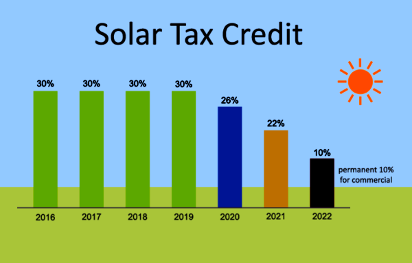 Get Your Solar Energy Tax Credit