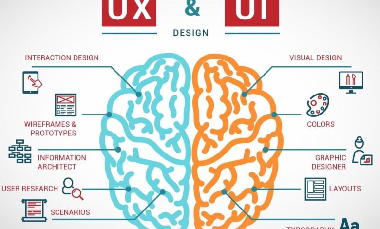 UX vs UI design