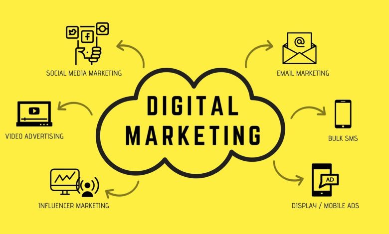 Digital Marketing Agency in Pakistan