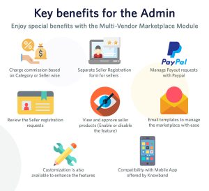 Magento 2 Marketplace Key Benefits for the Admin