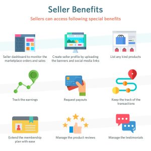 Magento 2 Marketplace-seller-benefit